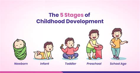 sustained odd play meaning|Developmental Milestones .